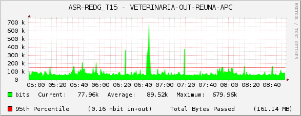 ASR-REDG_T15 - VETERINARIA-OUT-REUNA-APC