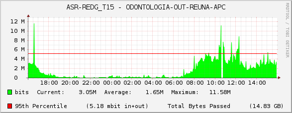 ASR-REDG_T15 - ODONTOLOGIA-OUT-REUNA-APC