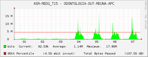 ASR-REDG_T15 - ODONTOLOGIA-OUT-REUNA-APC