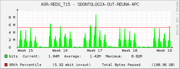 ASR-REDG_T15 - ODONTOLOGIA-OUT-REUNA-APC