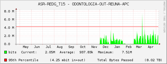 ASR-REDG_T15 - ODONTOLOGIA-OUT-REUNA-APC