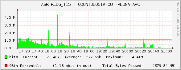 ASR-REDG_T15 - ODONTOLOGIA-OUT-REUNA-APC