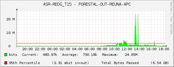 ASR-REDG_T15 - FORESTAL-OUT-REUNA-APC