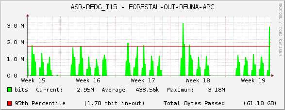 ASR-REDG_T15 - FORESTAL-OUT-REUNA-APC