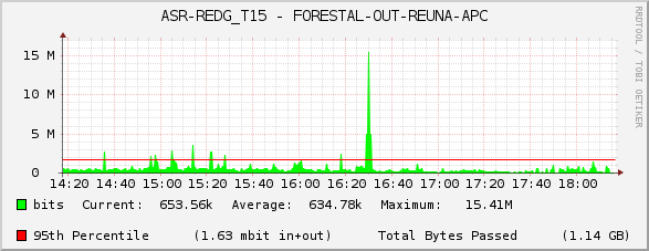 ASR-REDG_T15 - FORESTAL-OUT-REUNA-APC