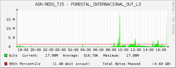 ASR-REDG_T15 - FORESTAL_INTERNACIONAL_OUT_L3