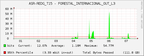 ASR-REDG_T15 - FORESTAL_INTERNACIONAL_OUT_L3