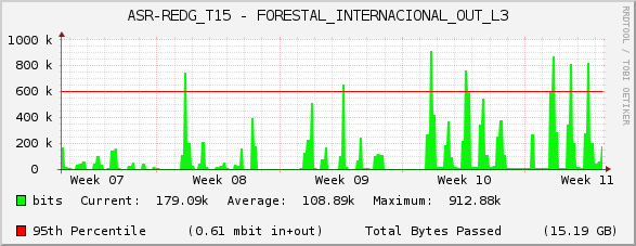 ASR-REDG_T15 - FORESTAL_INTERNACIONAL_OUT_L3