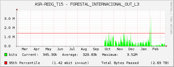 ASR-REDG_T15 - FORESTAL_INTERNACIONAL_OUT_L3