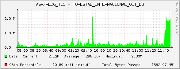 ASR-REDG_T15 - FORESTAL_INTERNACIONAL_OUT_L3