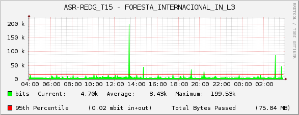 ASR-REDG_T15 - FORESTA_INTERNACIONAL_IN_L3
