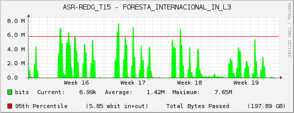 ASR-REDG_T15 - FORESTA_INTERNACIONAL_IN_L3