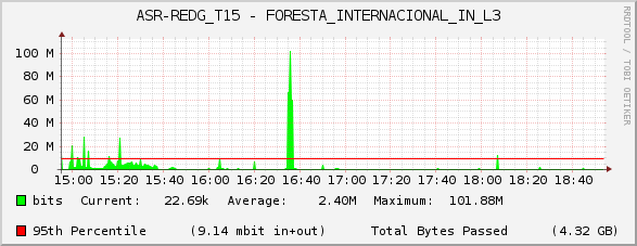 ASR-REDG_T15 - FORESTA_INTERNACIONAL_IN_L3