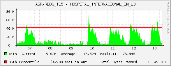 ASR-REDG_T15 - HOSPITAL_INTERNACIONAL_IN_L3