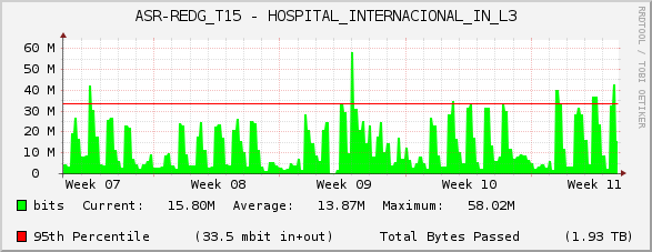 ASR-REDG_T15 - HOSPITAL_INTERNACIONAL_IN_L3