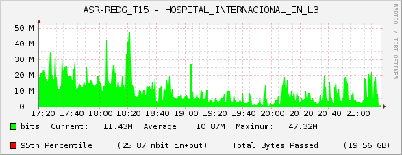 ASR-REDG_T15 - HOSPITAL_INTERNACIONAL_IN_L3