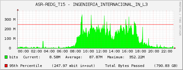 ASR-REDG_T15 - INGENIERIA_INTERNACIONAL_IN_L3