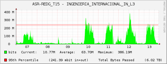 ASR-REDG_T15 - INGENIERIA_INTERNACIONAL_IN_L3