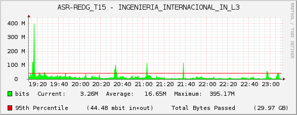 ASR-REDG_T15 - INGENIERIA_INTERNACIONAL_IN_L3