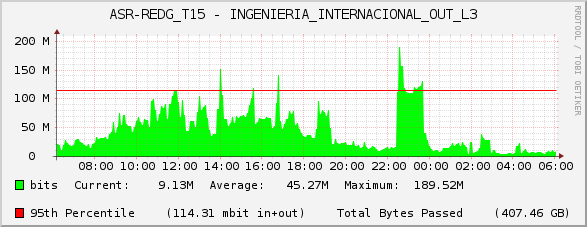 ASR-REDG_T15 - INGENIERIA_INTERNACIONAL_OUT_L3