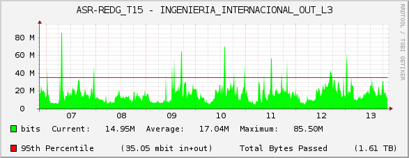 ASR-REDG_T15 - INGENIERIA_INTERNACIONAL_OUT_L3