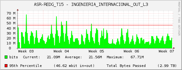 ASR-REDG_T15 - INGENIERIA_INTERNACIONAL_OUT_L3