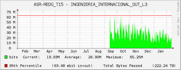 ASR-REDG_T15 - INGENIERIA_INTERNACIONAL_OUT_L3