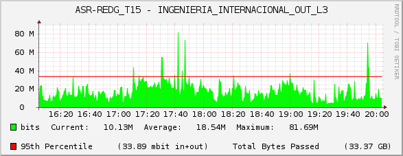 ASR-REDG_T15 - INGENIERIA_INTERNACIONAL_OUT_L3