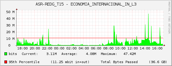 ASR-REDG_T15 - ECONOMIA_INTERNACIONAL_IN_L3