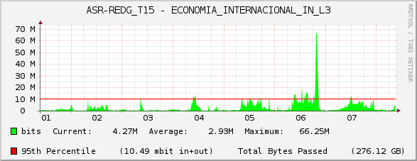 ASR-REDG_T15 - ECONOMIA_INTERNACIONAL_IN_L3