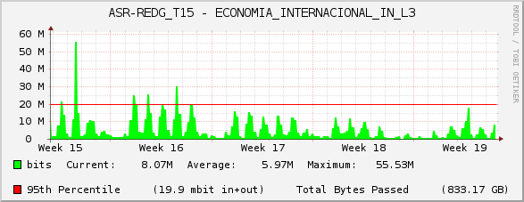 ASR-REDG_T15 - ECONOMIA_INTERNACIONAL_IN_L3