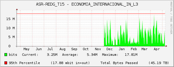 ASR-REDG_T15 - ECONOMIA_INTERNACIONAL_IN_L3