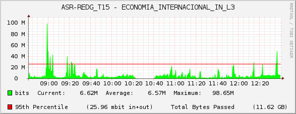 ASR-REDG_T15 - ECONOMIA_INTERNACIONAL_IN_L3