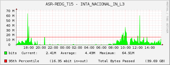 ASR-REDG_T15 - INTA_NACIONAL_IN_L3