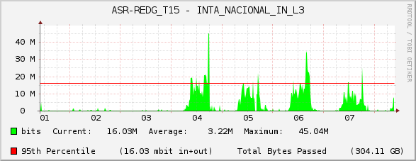 ASR-REDG_T15 - INTA_NACIONAL_IN_L3