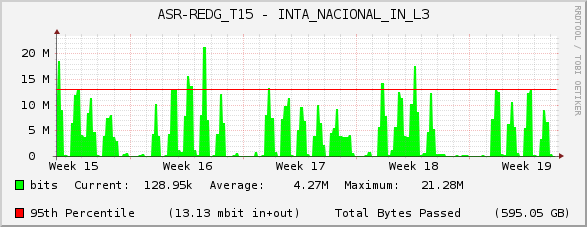 ASR-REDG_T15 - INTA_NACIONAL_IN_L3