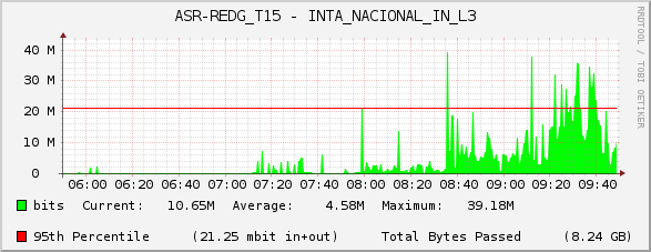 ASR-REDG_T15 - INTA_NACIONAL_IN_L3