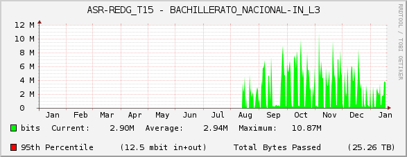 ASR-REDG_T15 - BACHILLERATO_NACIONAL-IN_L3