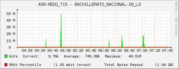 ASR-REDG_T15 - BACHILLERATO_NACIONAL-IN_L3