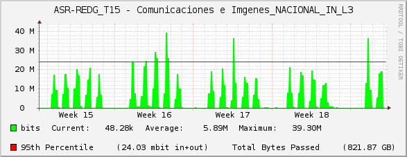ASR-REDG_T15 - Comunicaciones e Imágenes_NACIONAL_IN_L3