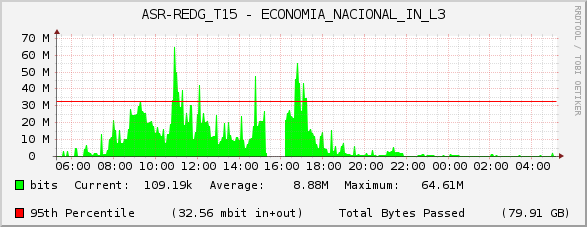 ASR-REDG_T15 - ECONOMIA_NACIONAL_IN_L3
