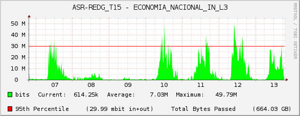 ASR-REDG_T15 - ECONOMIA_NACIONAL_IN_L3