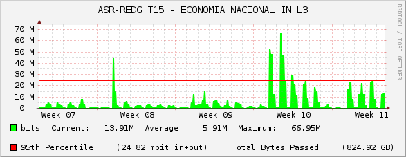 ASR-REDG_T15 - ECONOMIA_NACIONAL_IN_L3