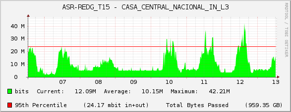 ASR-REDG_T15 - CASA_CENTRAL_NACIONAL_IN_L3