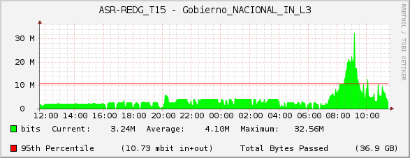 ASR-REDG_T15 - Gobierno_NACIONAL_IN_L3