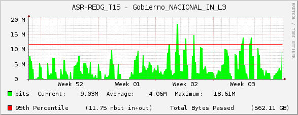 ASR-REDG_T15 - Gobierno_NACIONAL_IN_L3