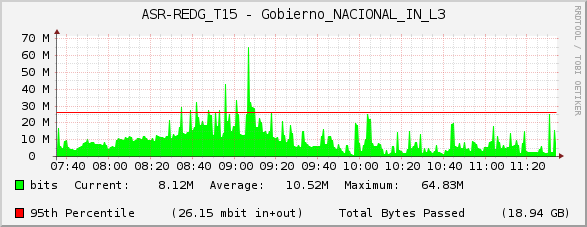 ASR-REDG_T15 - Gobierno_NACIONAL_IN_L3