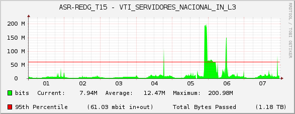 ASR-REDG_T15 - VTI_SERVIDORES_NACIONAL_IN_L3