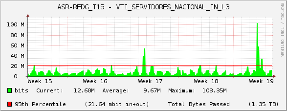 ASR-REDG_T15 - VTI_SERVIDORES_NACIONAL_IN_L3