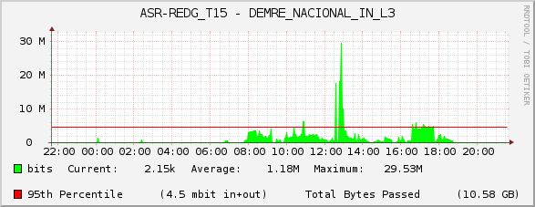 ASR-REDG_T15 - DEMRE_NACIONAL_IN_L3